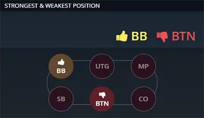 GGpoker 位置盈利分析