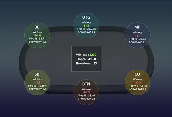 GGpoker 位置盈利分析